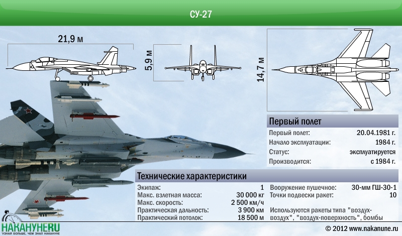 Характеристики военного самолета